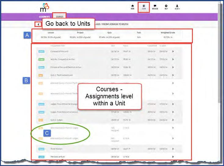 What you see on the Assignments page Items identified above on the Assignments page include: Item A B C Description Summary of your scores for the unit.