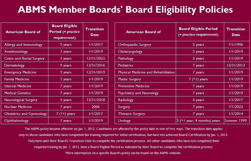 ABMS Board Eligibility Overview What is the new policy?