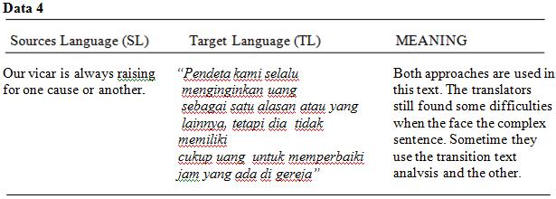 It is used students efforts to use the strange word (borrowing word) to translate the word hamburger because the TL (Indonesia) still does not have the term to translate word of hamburger.