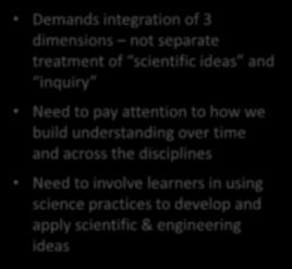 treatment of scientific ideas and inquiry Need to pay attention to