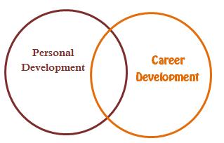 Career Development: It s Personal!