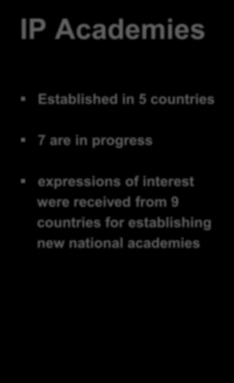IP Academies WIPO IP ACADEMIES Established in 5 countries ESTABLISHED IN PROGRESS EXPRESSIONS OF INTEREST 7 are in progress expressions of interest were received from 9 countries for establishing new