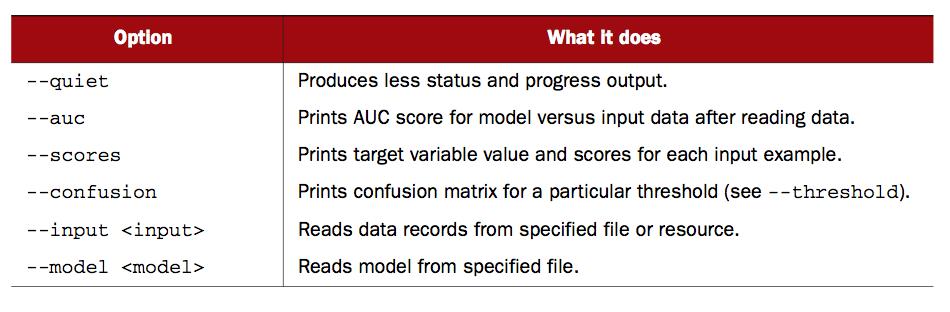 Evaluate the model AUC
