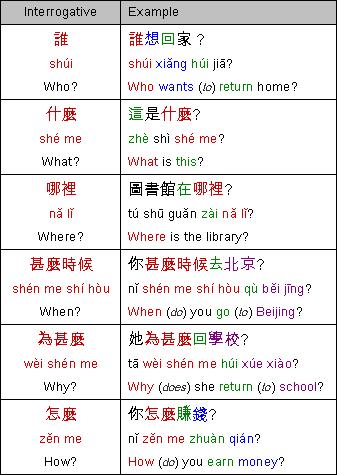 STRUCTURE OF CHINESE LANGUAGE The structure of Chinese languages is quite different (from Indo-European). They are based on 420 one-syllable words.