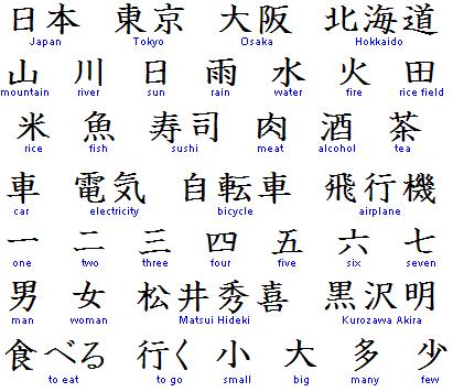 DISTINCTIVE LANGUAGE FAMILIES - JAPANESE Chinese cultural traits have diffused into Japanese society, including the original form of writing the Japanese language.