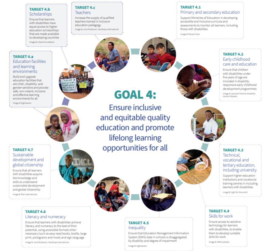 Sustainable Development Goal for Education Quality 7 Global