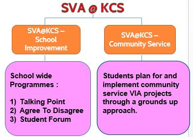 immediate community SVA@KCS - Community Service Using the Visible Thinking routines (Harvard Ground Zero Project) as the thinking framework to facilitate the