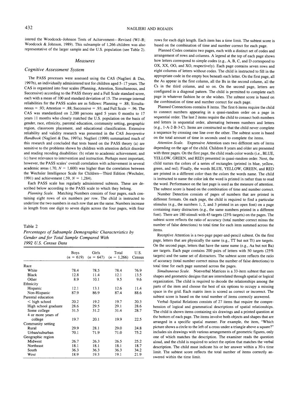 432 NAGLIERI AND ROJAHN istered the Woodcock-Johso Tests of Achievemet Revised (WJ-R; Woodcock & Johso, 1989). This subsample of 1,266 childre was also represetative of the larger sample ad the U.S.
