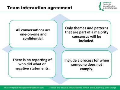 Slide 30 - Team interaction agreement There are four key principles of this process to keep in mind: All conversations to gather feedback are one-on-one and confdential.