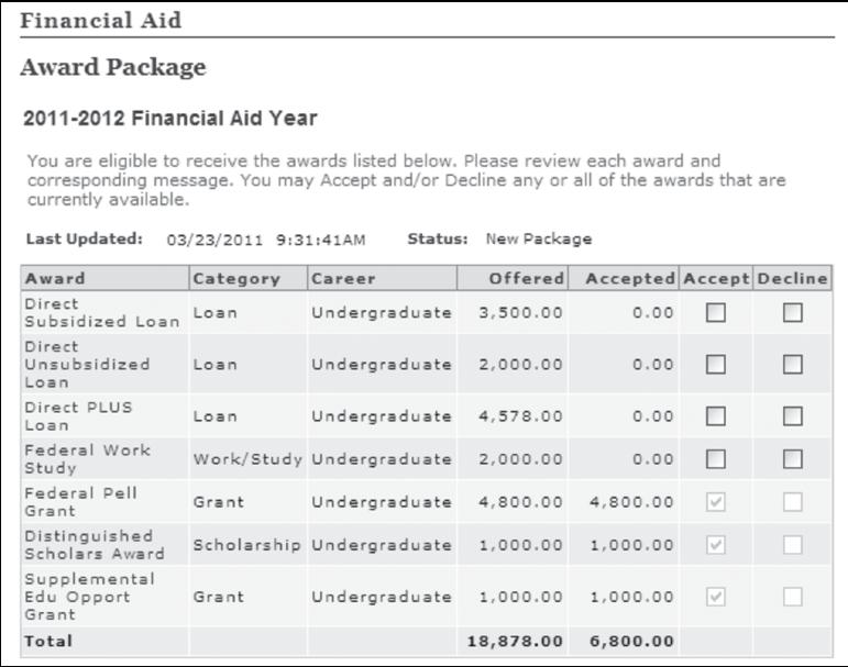 The Financial Aid Award Package screen is where the student can make decisions