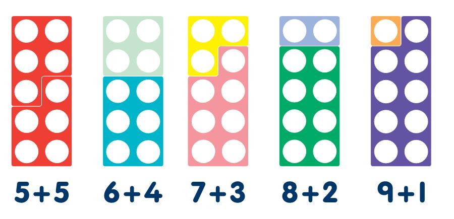 Method Addition Pupils continue to add numbers on a number line by partitioning the tens and units. Pupils should remember from Year 1 that the highest number goes first.