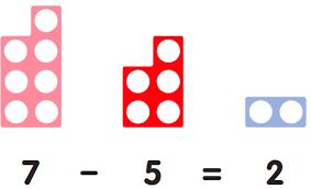 This also supports place value and prepares for formal written methods. Please note that pupils should not move on before they are ready.
