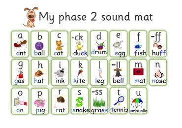 Daily Phonics Children have a daily phonics session of 20 minutes.