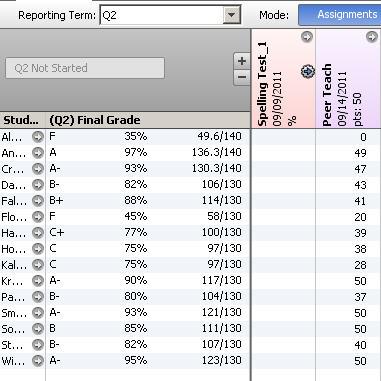 10. Click OK. How to put in grade(s) for assignment created 1. Click on the Scoresheet tab. 2. Locate the column, to the right of the students names, for the assignment that you wish to record grades.