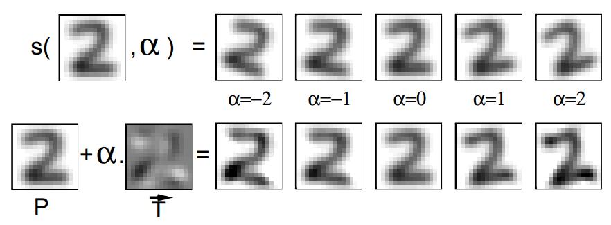 (a) (b) (c) Figure 1. The generated numeric characters by previous researches 3.