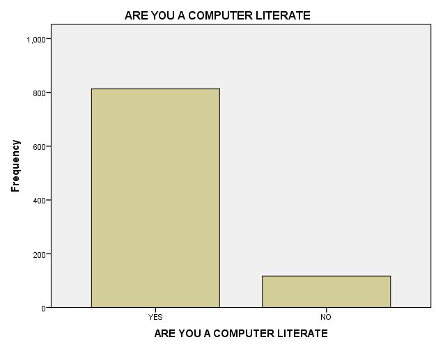 4.1 Analysis Of Student s Opinion Figure 1: A bar chart showing the frequency of the students who are computer literate Comments: From the figure above, it is observed that students who have
