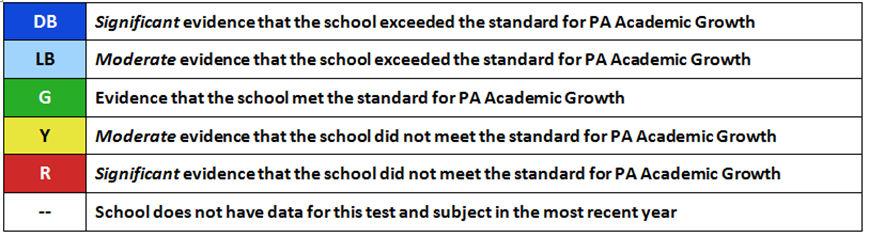 What do we need to know about this report? The data on the PVAAS Value-Added Summary reports for Science, Writing and Math and Reading, grade 9-11, are expressed as PSSA scaled score points.