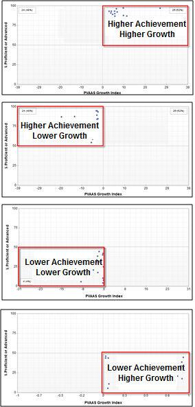 New! Web-based Scatter Plots The Scatter Plot Report visually displays the growth and achievement of districts or schools.
