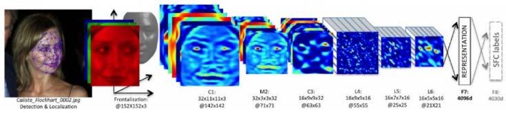 Imaging 2016 Computational Imaging Feb