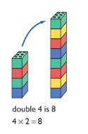 Numicon; bundles of straws, bead strings Expressing multiplication as a number sentence using x Using understanding of the inverse and practical resources to solve missing number problems.
