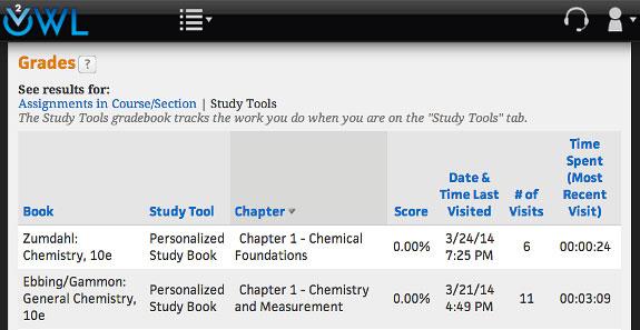 Accessing Your Study Tools The Grades Page: Study Tools View ACCESSING YOUR STUDY TOOLS The Study Tools page displays the self study products you can access through OWLv2, such as ebooks, Quick Prep,