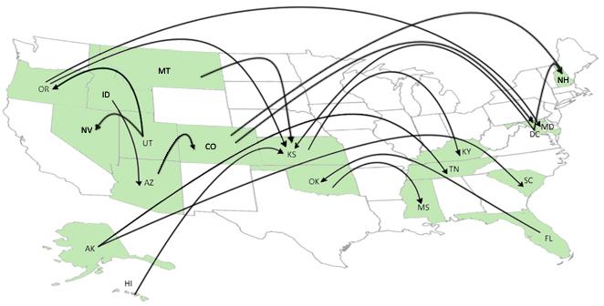 Grantee Activities & Resources (continued) Personnel Exchange Network: Enables state staff to