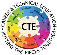 Identifying & Selecting Exemplary Practice Evidence based practices Emphasis on CTE pathways Spanned across K-14