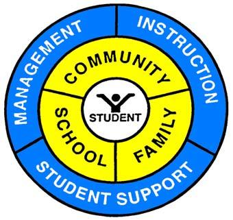Our Comprehensive Student Support System (CSSS) identifies Personalized Classroom