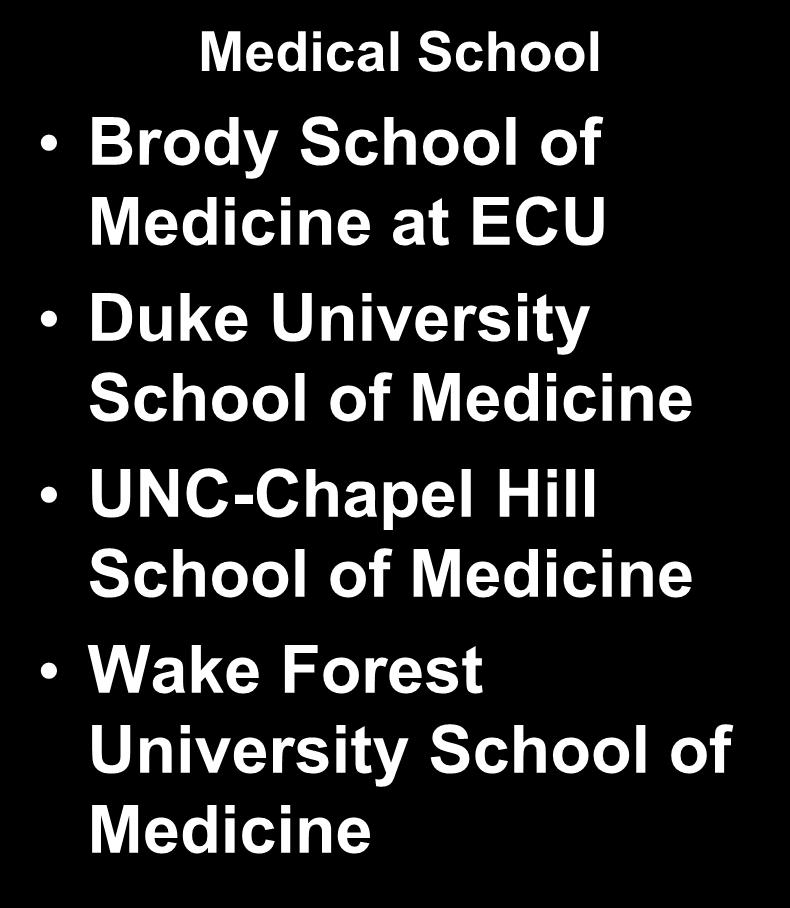 Baptist Health, Winston-Salem Medical School Brody School of Medicine at ECU Duke