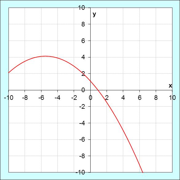 Figure 7: Positions at p = 0; -0.5; -0.8; -0.9; -1; -1.1 (left to right by rows) Figure 8: Relative frequency of the answers The matrix is in range N5:Q7.