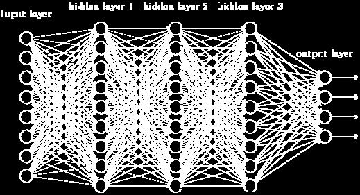 (1997) [12] introduced LSTM, the solution to the vanishing gradient problem. In standard RNN, there will be a single tanh layer.