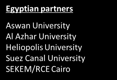 Project Partners are from: