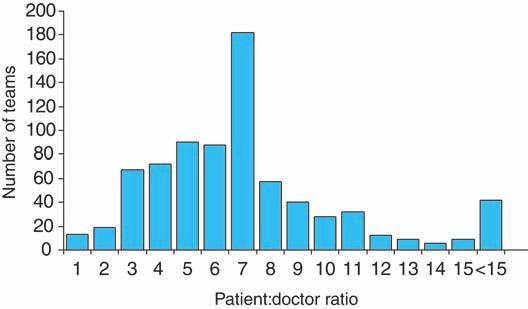 EWTD, patient:doctor ratios and working practices Table 1.