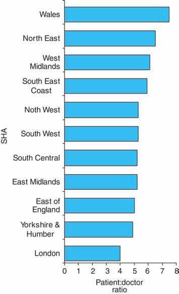 of teams 11 am 11 pm Not specified 122 NHS East Midlands 49 5.2 (1 24) 74 (3 153) NHS East of England 58 5.0 (0 26) 71 (2 157) NHS London 131 4.0 (1 36) 51 (1 400) NHS North East 52 6.