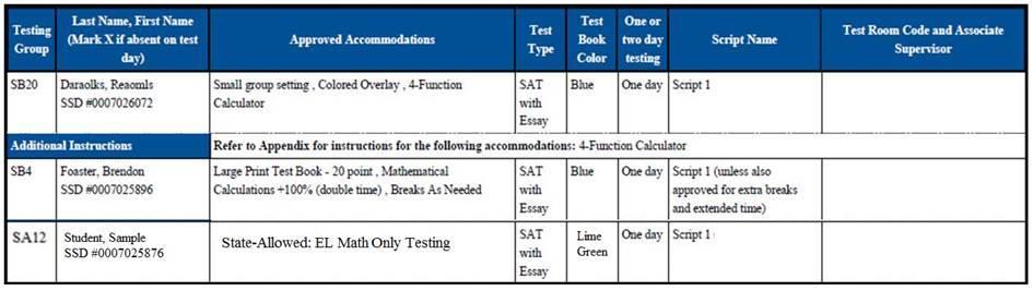 NAR NAR Details The NAR includes: Testing group to support room planning The student s name and SSD number A description of the approved accommodations Identification of what color test