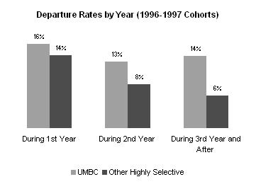Appendix H Hayes, R. (2004). The retention and uation of 1996-2002 entering freshman cohorts in 421 colleges and universities.
