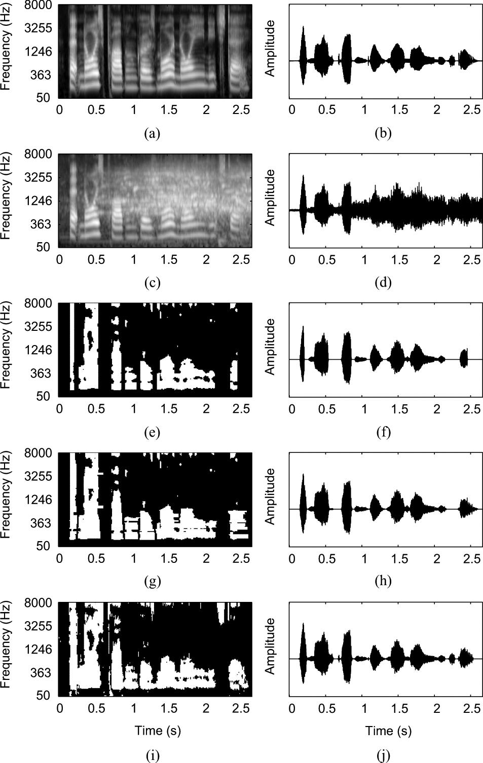 4 shows the detected pitch contours for a mixture of the female utterance used in Fig. 1 and crowd noise at 0-dB SNR. The mixture is illustrated in Fig. 5, where Fig.