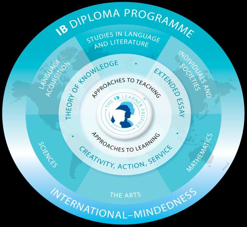 What is the International Baccalaureate Program?