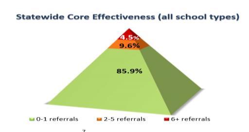 Tier 1 is Effective for Most Florida Students Across All Levels Getting it right Making it better