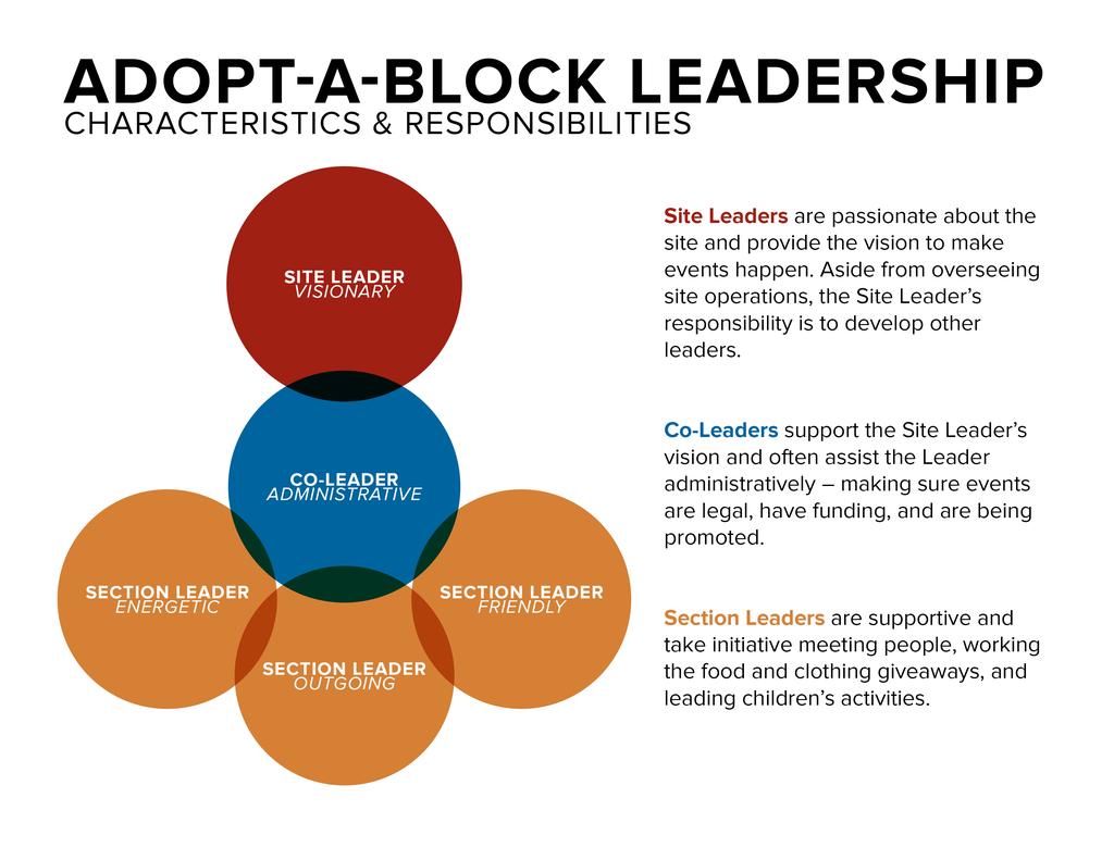 The Adopt-A-Block Director should be in consistent contact with the Site Leader in order to cast vision and direction for the program.