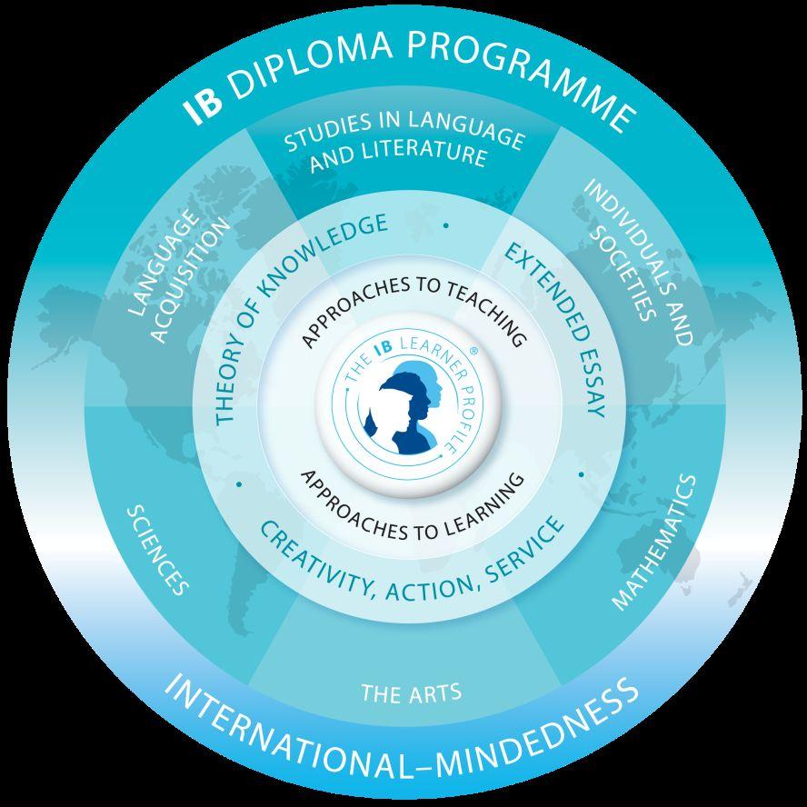 Diploma Programme (DP)