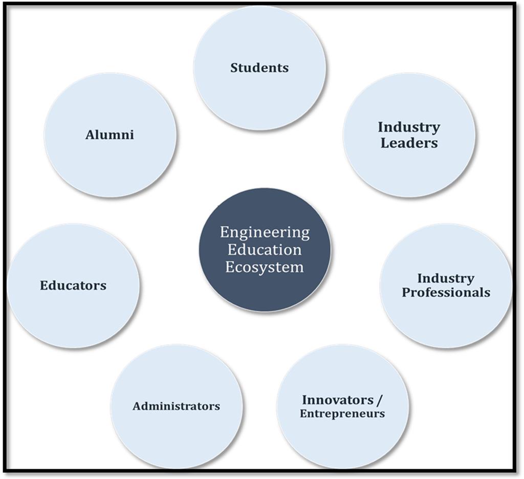 Five steps that can transform India s engineering education by 2025 1.