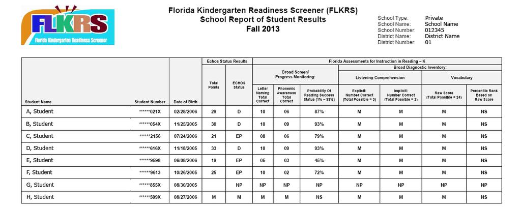 FLKRS Reports - FLKRS Reports Components FLKRS Reports Components The FLKRS Reports display status and performance information on data collected in the first 30 instructional days under the following