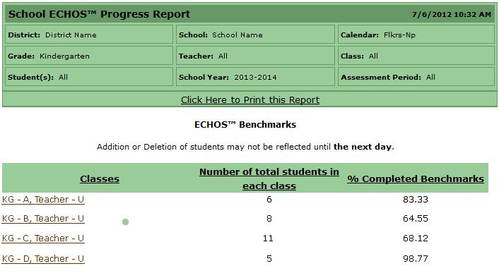 FLKRS Reports - ECHOS Progress Reports ECHOS Progress Reports - School and Class The ECHOS Progress Reports display status and completion performance information for students within the school.
