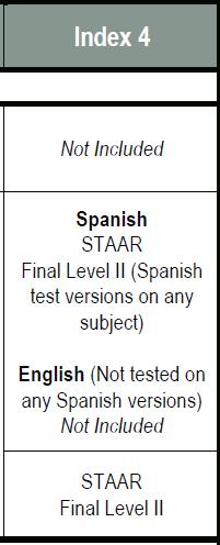 Inclusion of State Assessments English Language Learners 2015 Accountability 2016 ATAC Recommendation ELL Students Parental Denials Exceed Number of Years in ELL Plan STAAR L Students with no