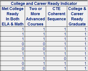 Index 4: Postsecondary Readiness 2016 Preliminary Options Graduates Meeting criteria in reading, mathematics or writing on the ACT, SAT or
