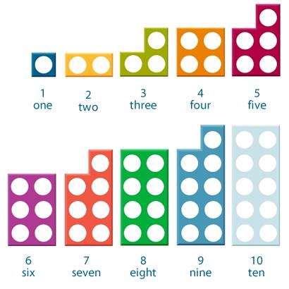 Mathematics in Year 1 By the end of year 1, children are expected to be able to do all of the following: Number and Place Value count, both forwards and backwards, from any number, including past 100