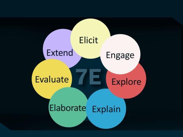 Experience the 7E model of lesson