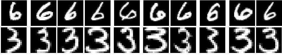 Figure 5: First 10 selected data by the margin method for USPS digit 3 (bottom) and MNIST digit 6 (top) [3] M.F. Balcan, A. Broder, and T. Zhang. Margin based active learning.