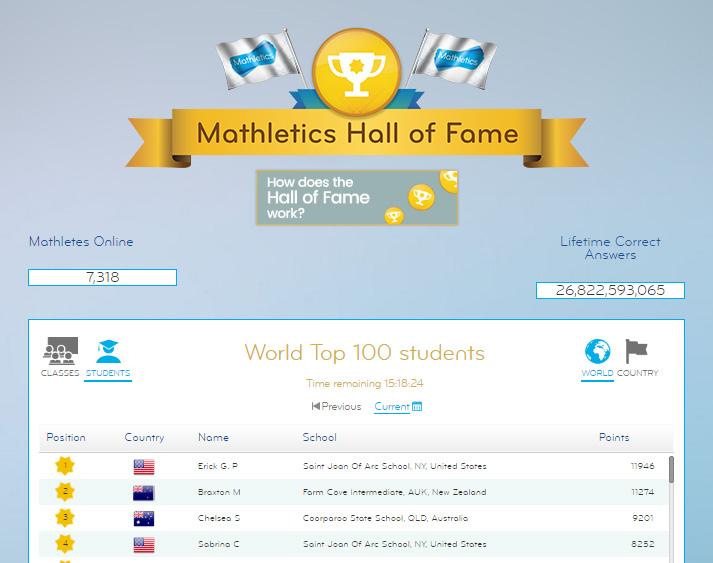 Review, Reflection and Rewards Hall of Fame Leaderboard STUDENTS The Top Students leaderboard shows the total daily points earned by students within the current 24 hour period.